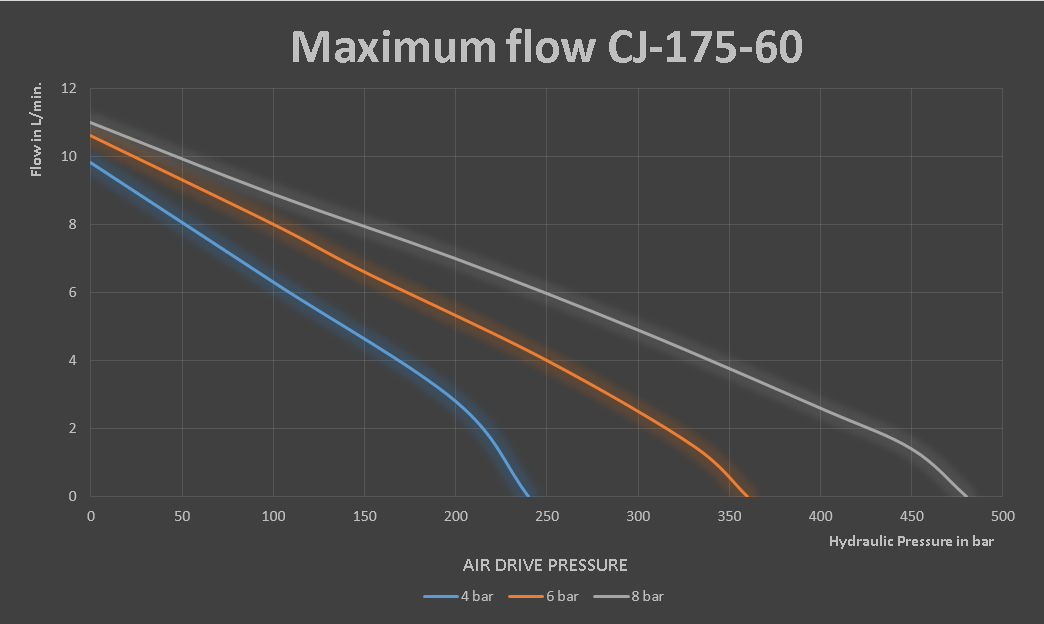 Maximum Flow CJ-175-60